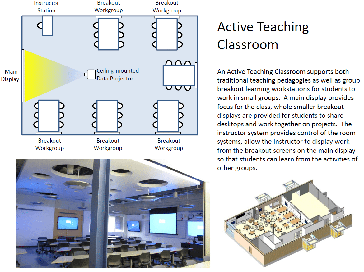Latest and Greatest in K12 Technology - Active Teaching Classroom.jpg