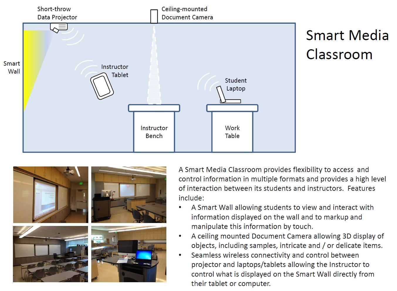 Latest and Greatest in K12 Technology - Smart Media Classroom