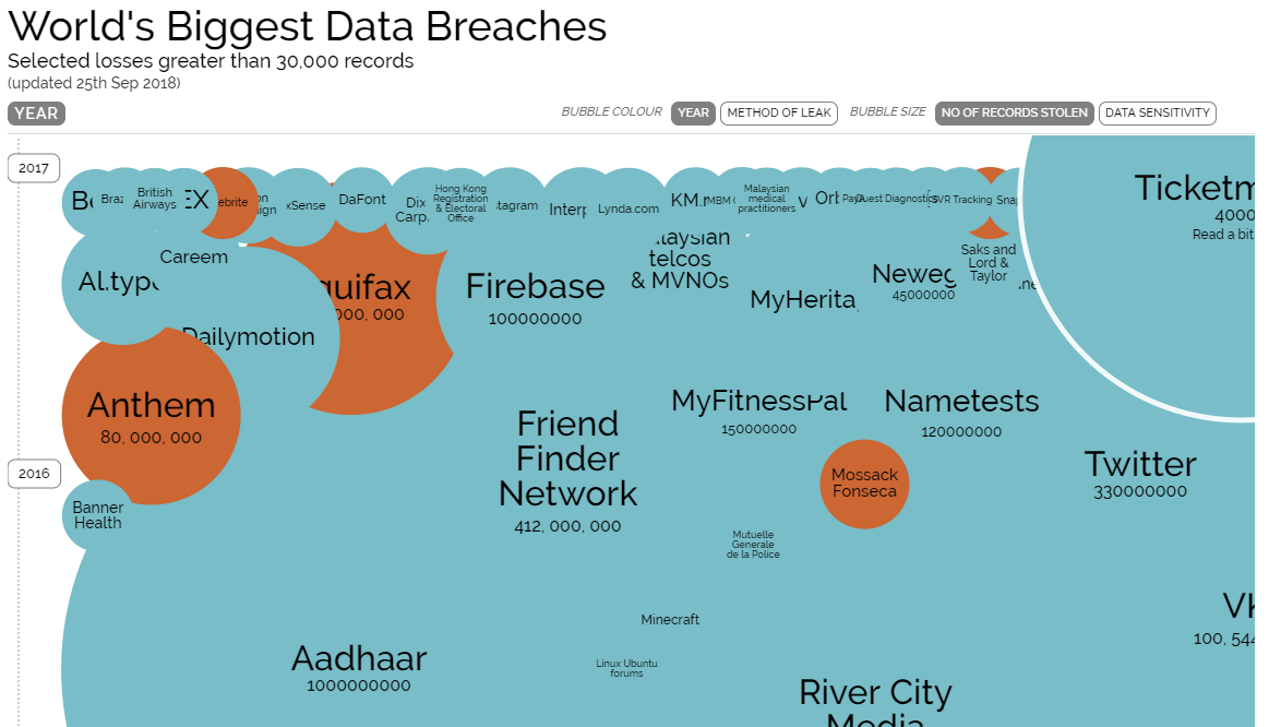 consumer data privacy - 'worlds biggest data breaches.jpg