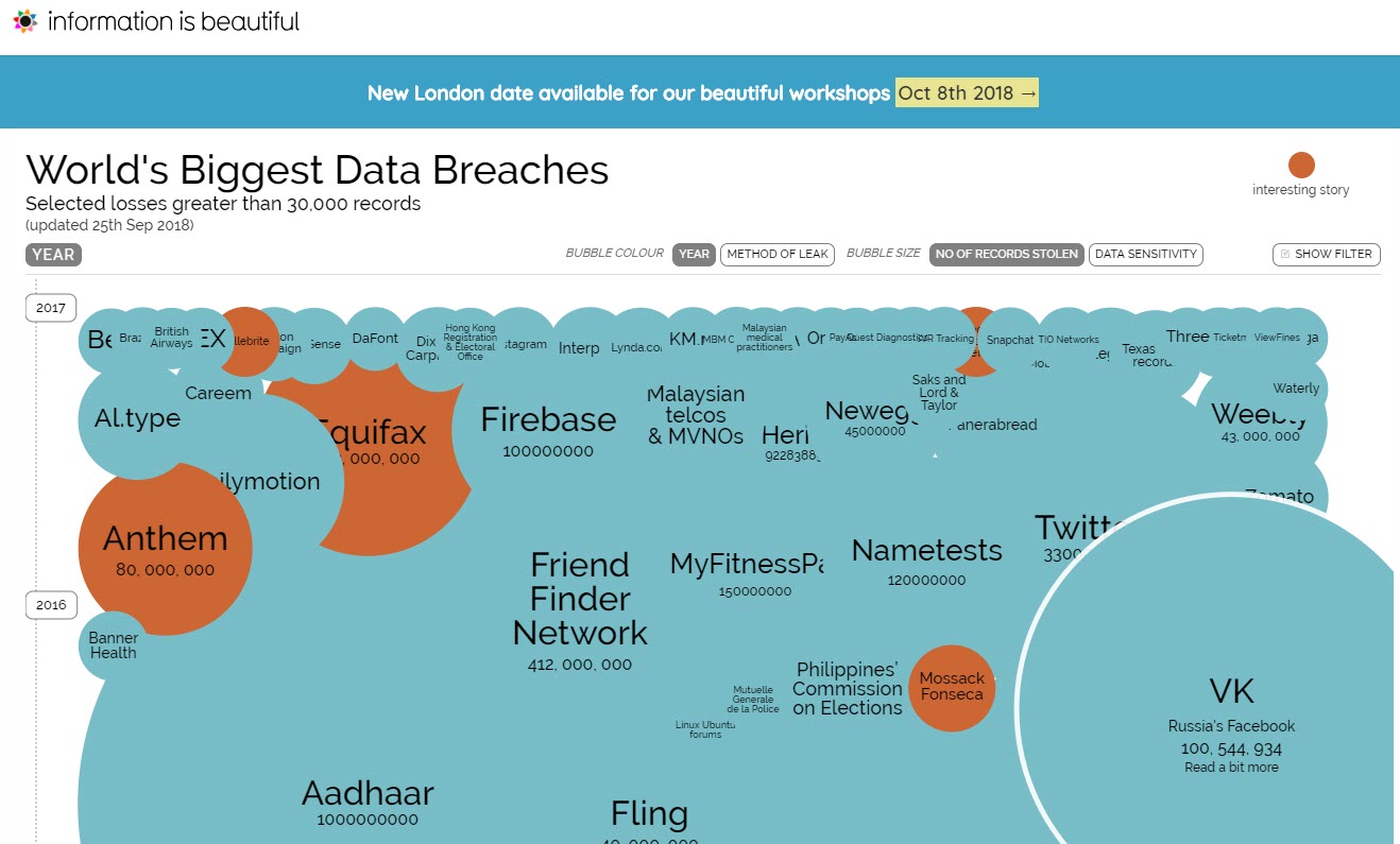 World’s Biggest Data Breaches from Information is Beautiful