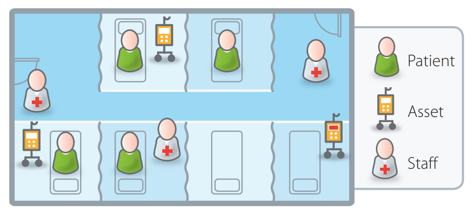 Whats the best way to assign patients to the next available room
